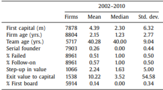 Problemas con la valoración de los fondos de capital riesgo