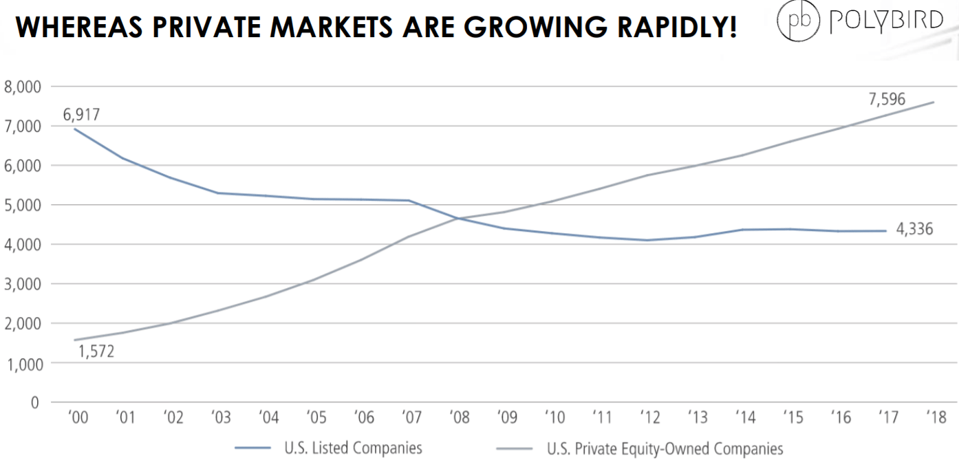Número de compañías invertidas por capital privado