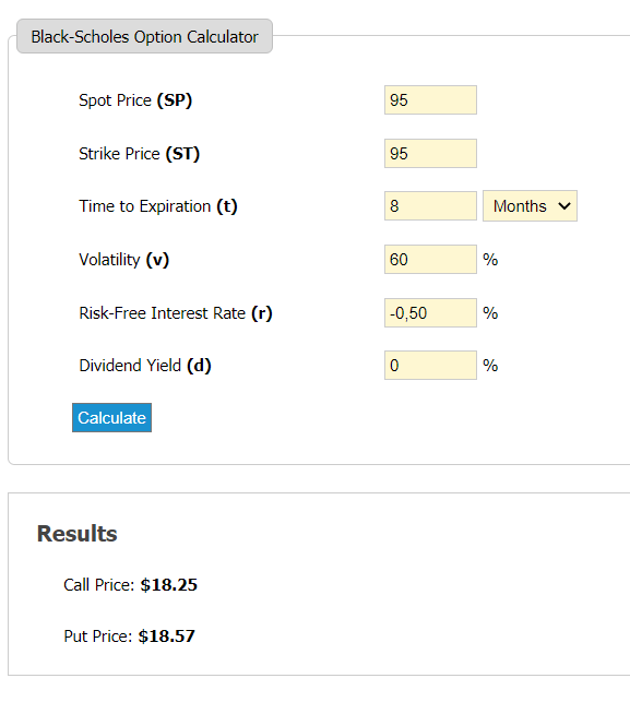 Opción de compra a 8 meses en acuerdo de inversión con fondo de capital riesgo