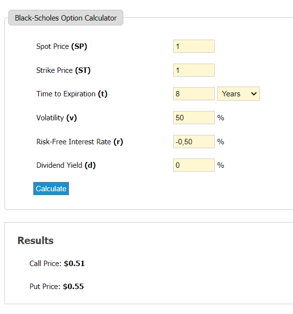 Opción de venta en acuerdo con fondo de capital riesgo