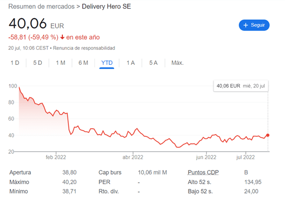 Pérdida de valor Glovo desde su adquisición por Delivery Hero