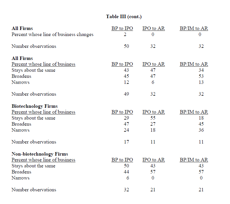 % sociedades que cambian de negocio de plan de negocio a salida a bolsa