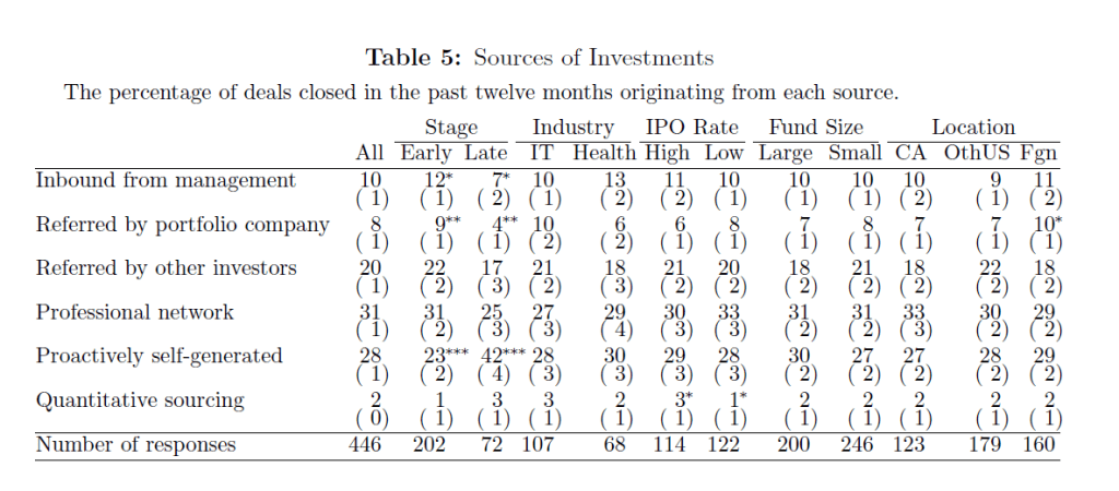 Procedencia de las inversiones de un fondo de capital riesgo
