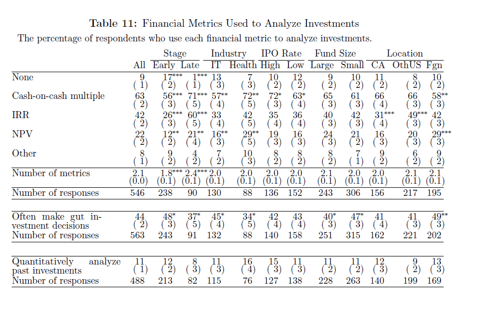 Métricas de valoración utilizadas por los fondos de capital riesgo