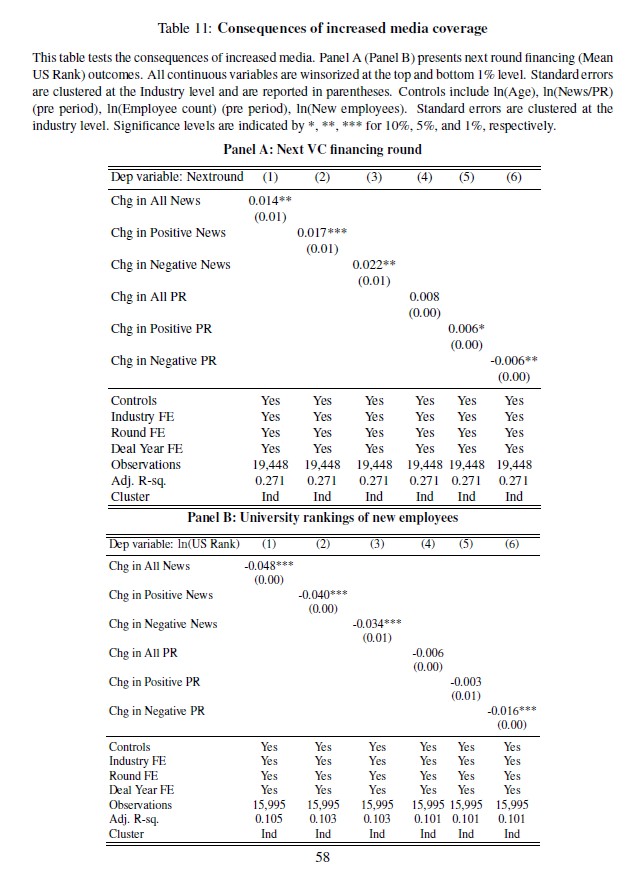 La inversión por parte de fondos de capital riesgo mejora la contratación de talento de las startups invertidas