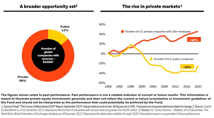 Por qué invertir en mercados privados, razones para ello.